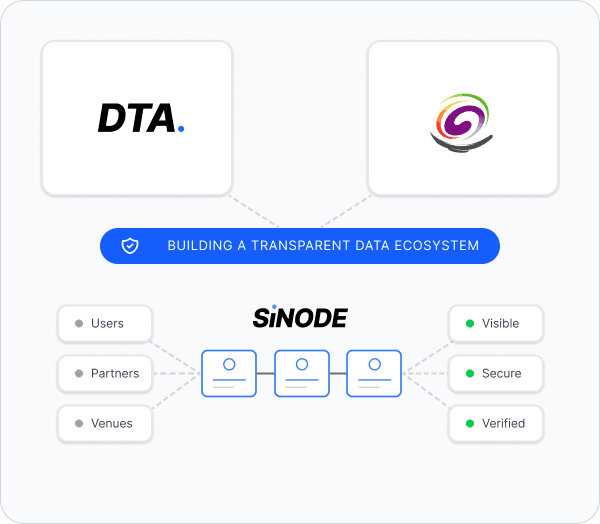 SINODE Technology KFD Partnership