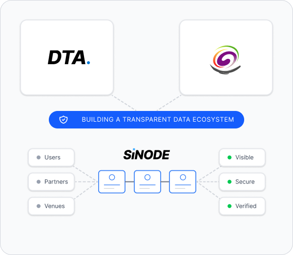 Korea Foodservice Data (KFD) completes the digital transformation of the real economy with DTA technology.